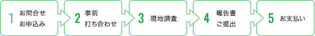 調査の流れ
