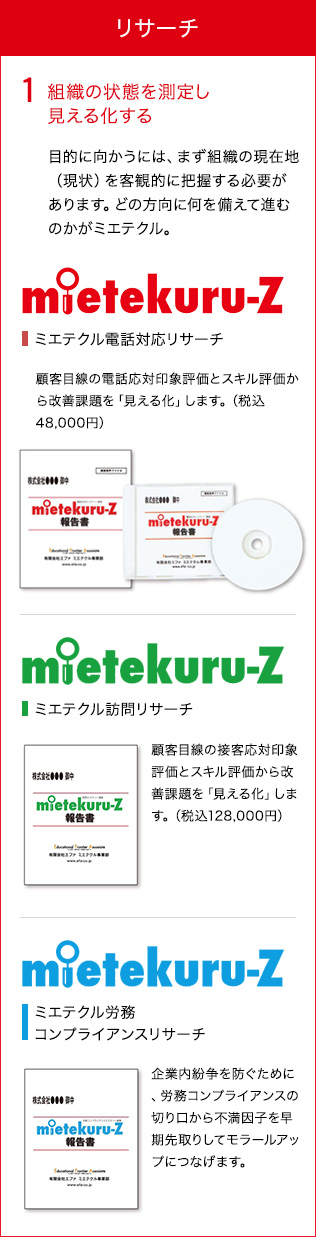 mietekuru-Z リサーチ
